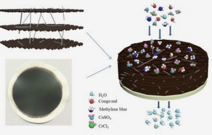 复合蛋白酶浸水后使用钛盐和锌盐结合鞣制的方法